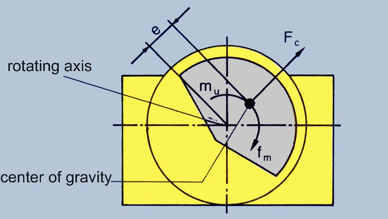 External vibrator - Calculation of the Centrifugal Force 